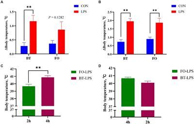 Maternal consumption of fish oil protected breast-fed piglets against Escherichia coli lipopolysaccharide-induced damage through reshaping of intestinal fatty acids profile